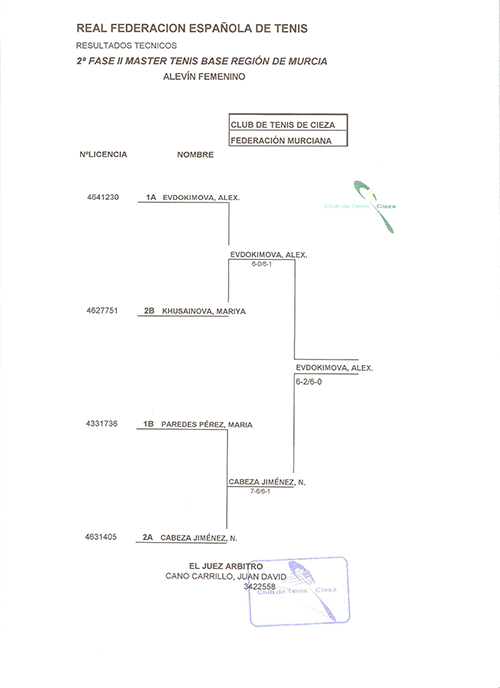 CUADRO-ALEVIN-FEM